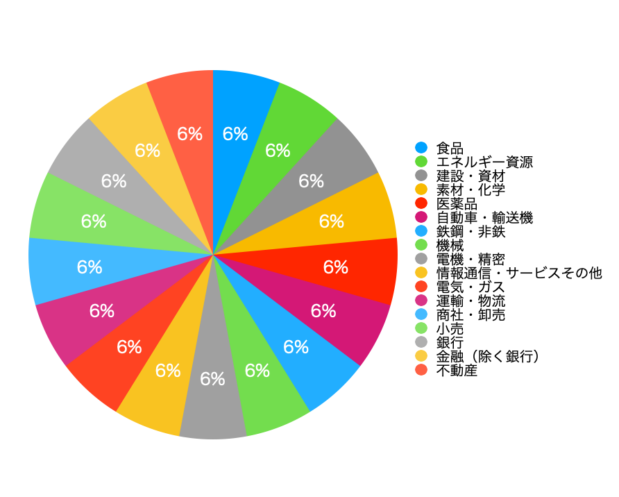 理想のポートフォリオ?
